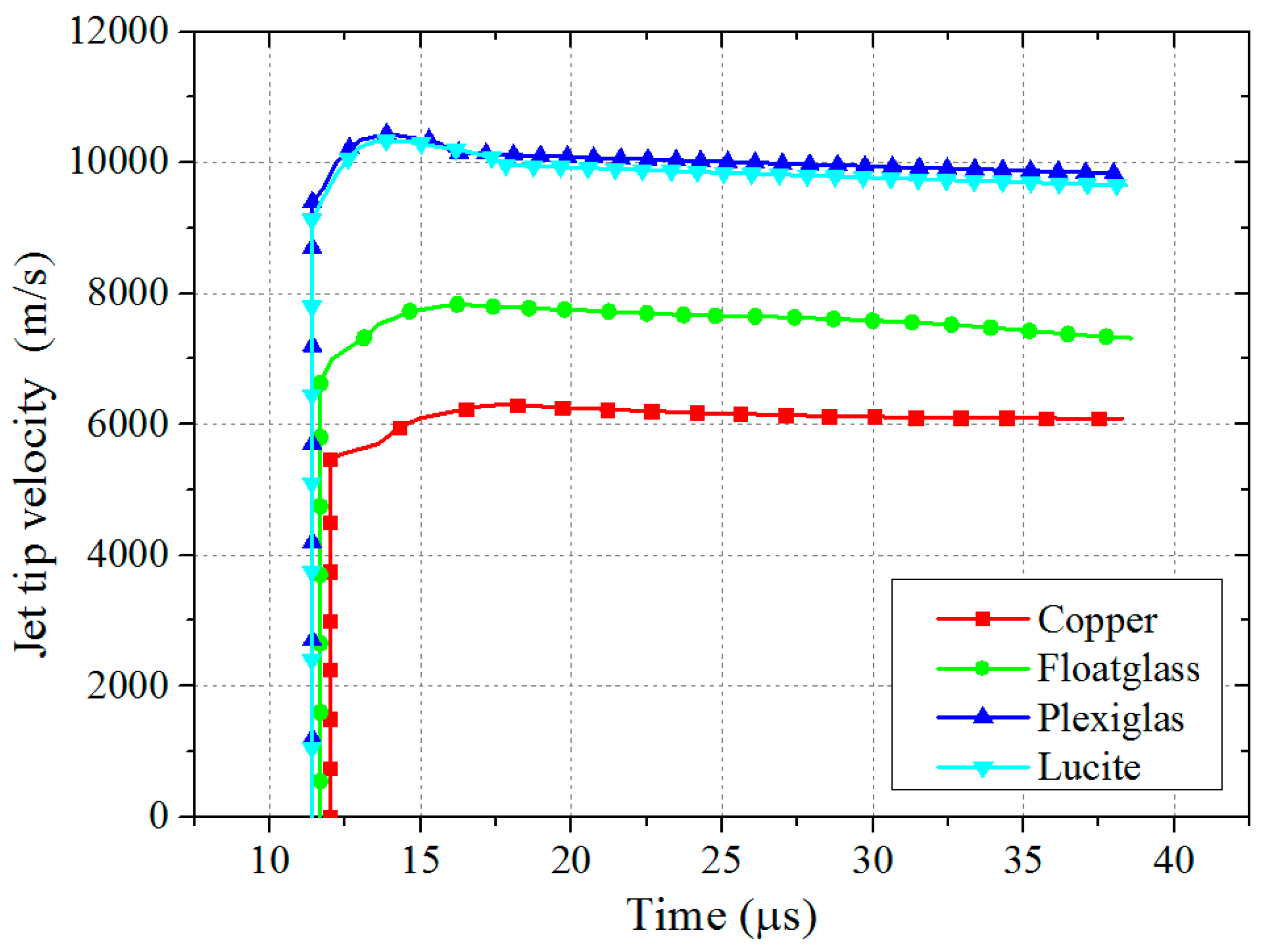 best of For shaped charge Penetration warhead equation